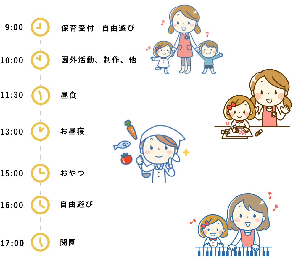 1日のスケジュール