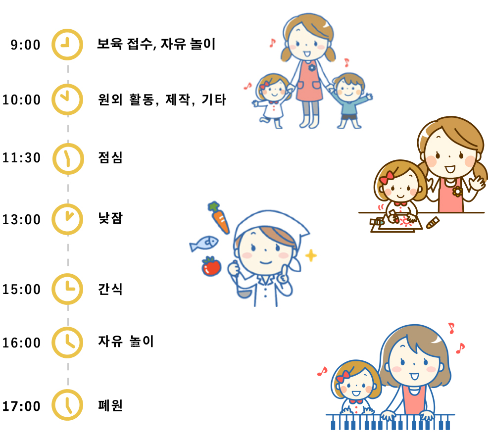 하루의 흐름
