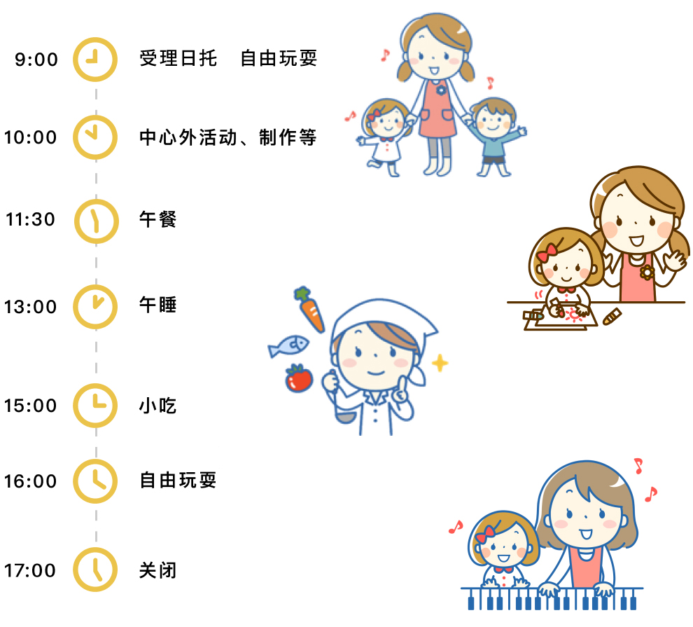 全天流程